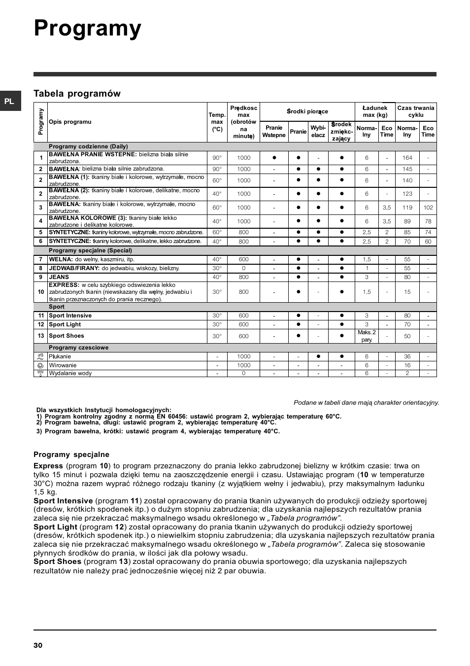 Programy, Tabela programów | Indesit IWC-6105-(EU) User Manual | Page 30 / 36