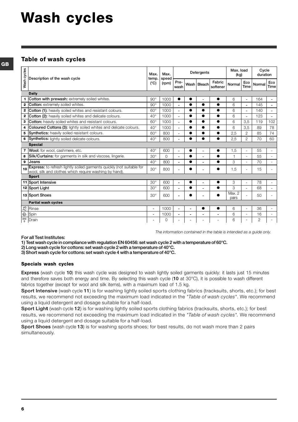Wash cycles, Table of wash cycles | Indesit IWC-6105-(EU) User Manual | Page 6 / 36