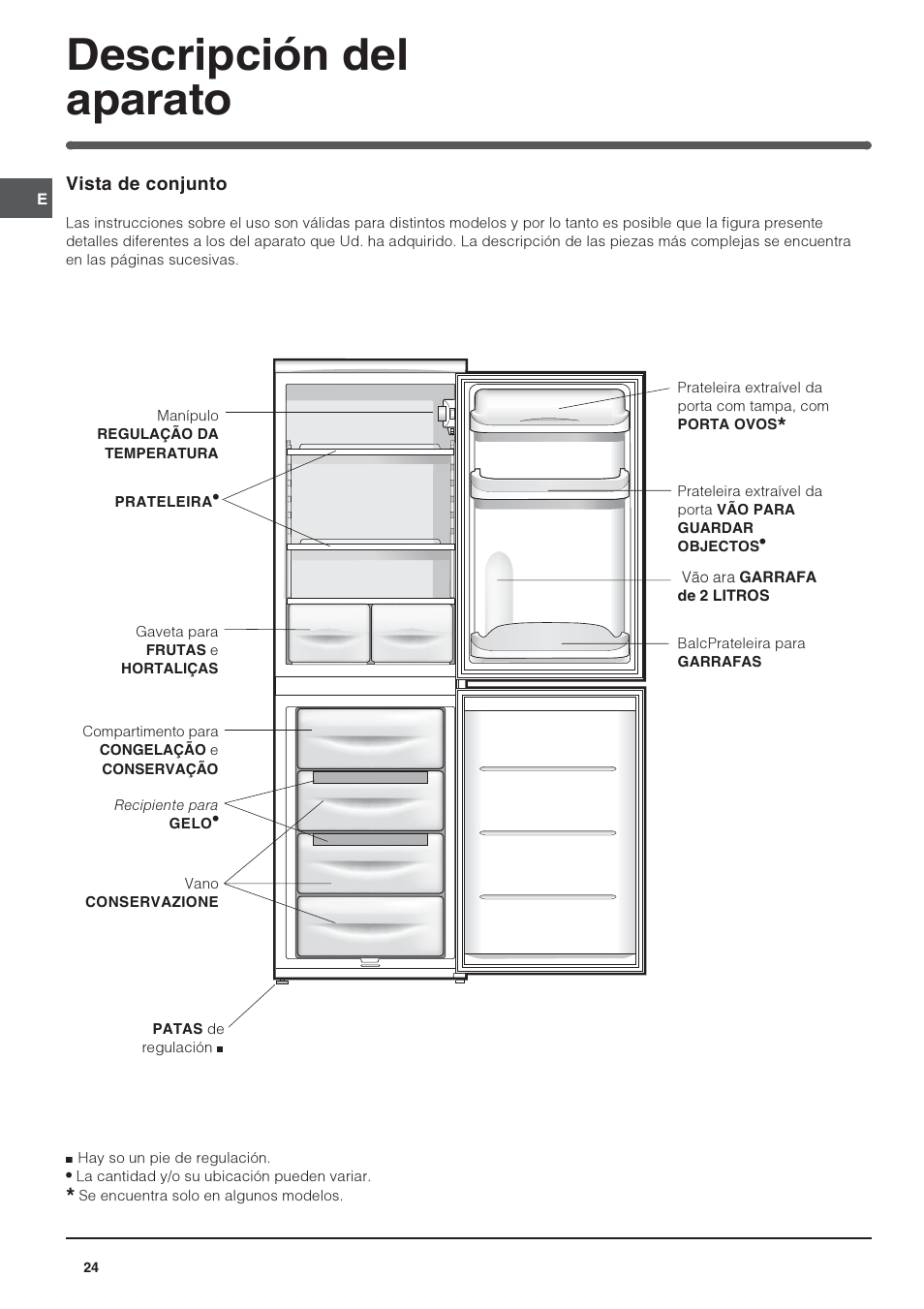 Descripción del aparato | Indesit CAA 55 User Manual | Page 24 / 80