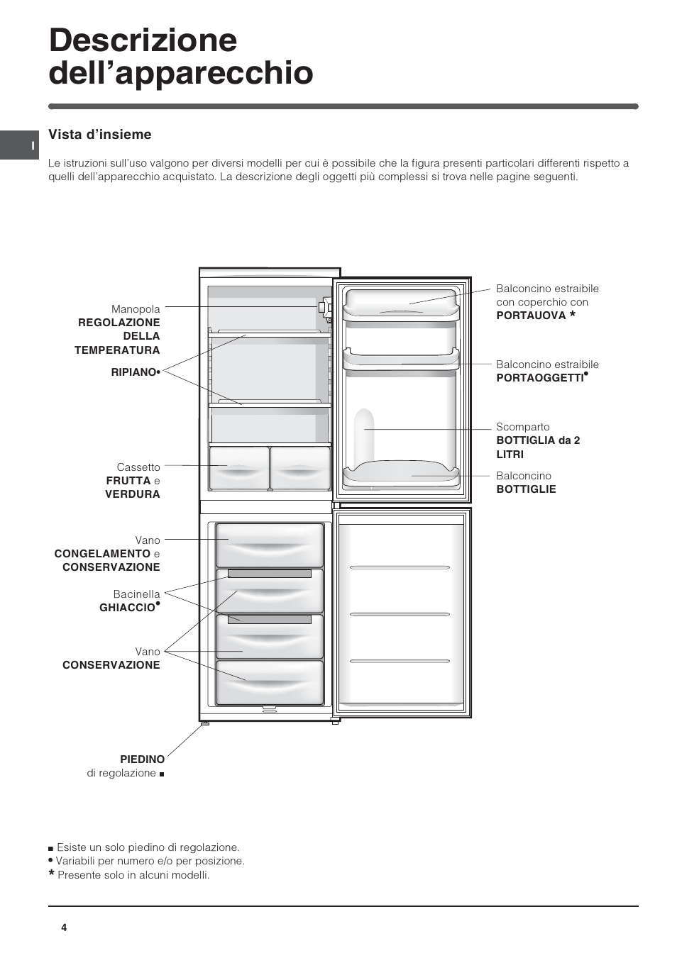 Descrizione dellapparecchio | Indesit CAA 55 User Manual | Page 4 / 80