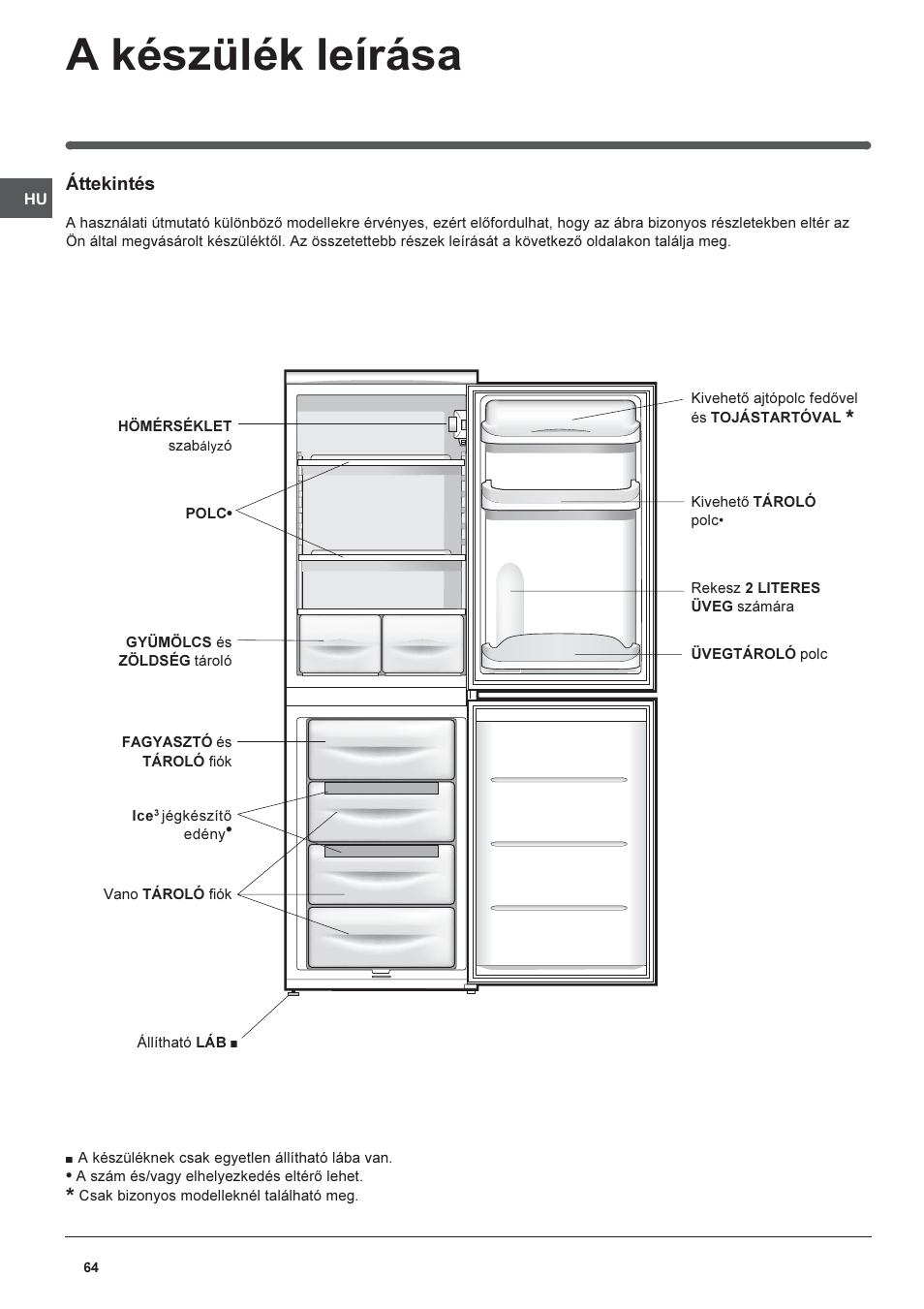 A készülék leírása | Indesit CAA 55 User Manual | Page 64 / 80