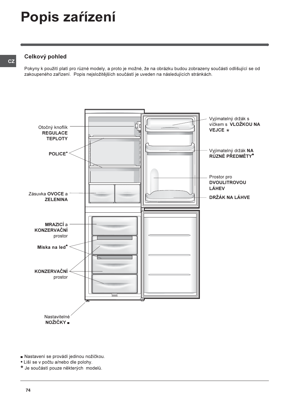 Popis zaøízení | Indesit CAA 55 User Manual | Page 74 / 80