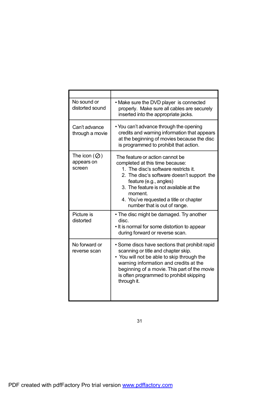 Audiovox D1809 User Manual | Page 31 / 34