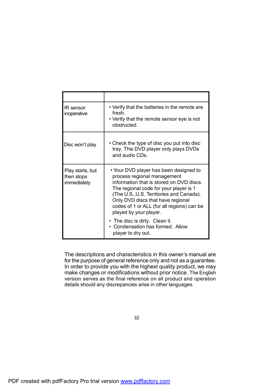 Audiovox D1809 User Manual | Page 32 / 34