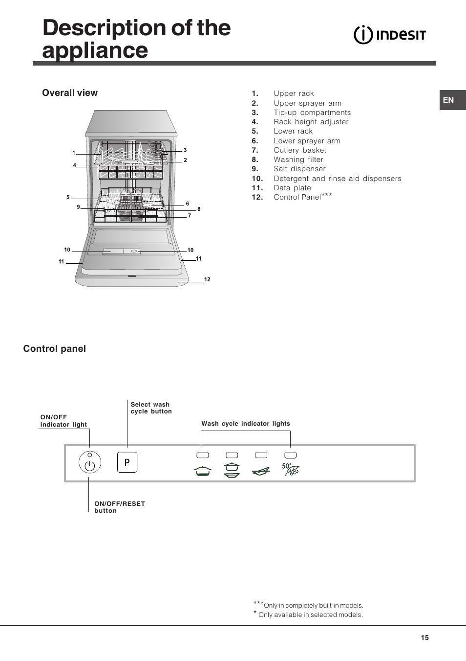 Description of the appliance | Indesit DIF 14 A User Manual | Page 15 / 80
