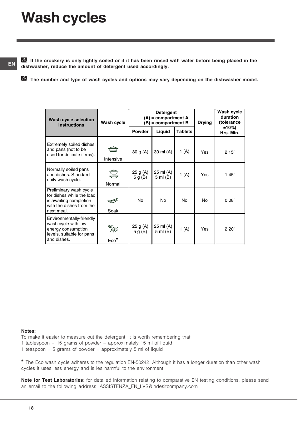 Wash cycles | Indesit DIF 14 A User Manual | Page 18 / 80