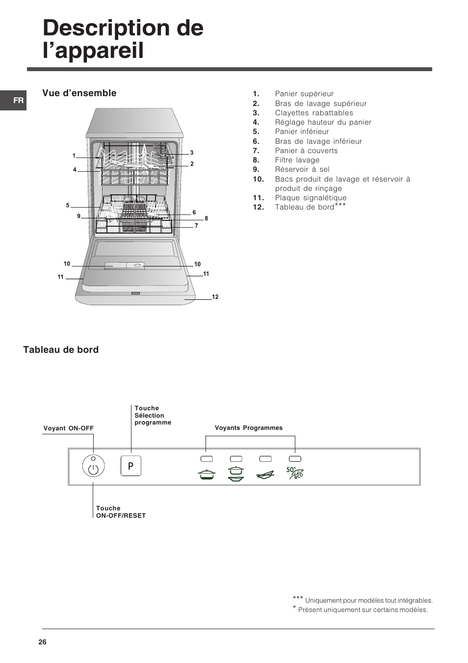Description de lappareil | Indesit DIF 14 A User Manual | Page 26 / 80