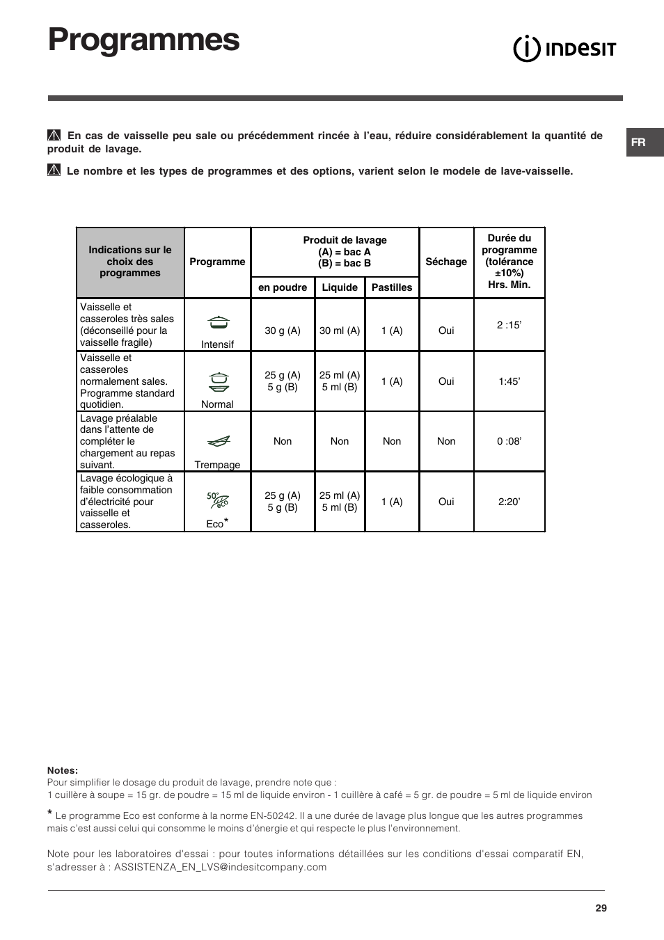 Programmes | Indesit DIF 14 A User Manual | Page 29 / 80