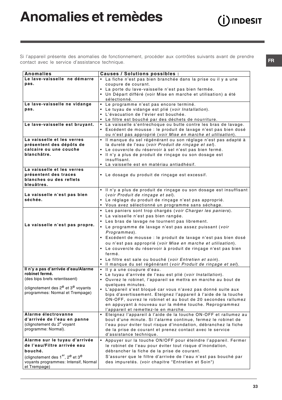 Anomalies et remèdes | Indesit DIF 14 A User Manual | Page 33 / 80