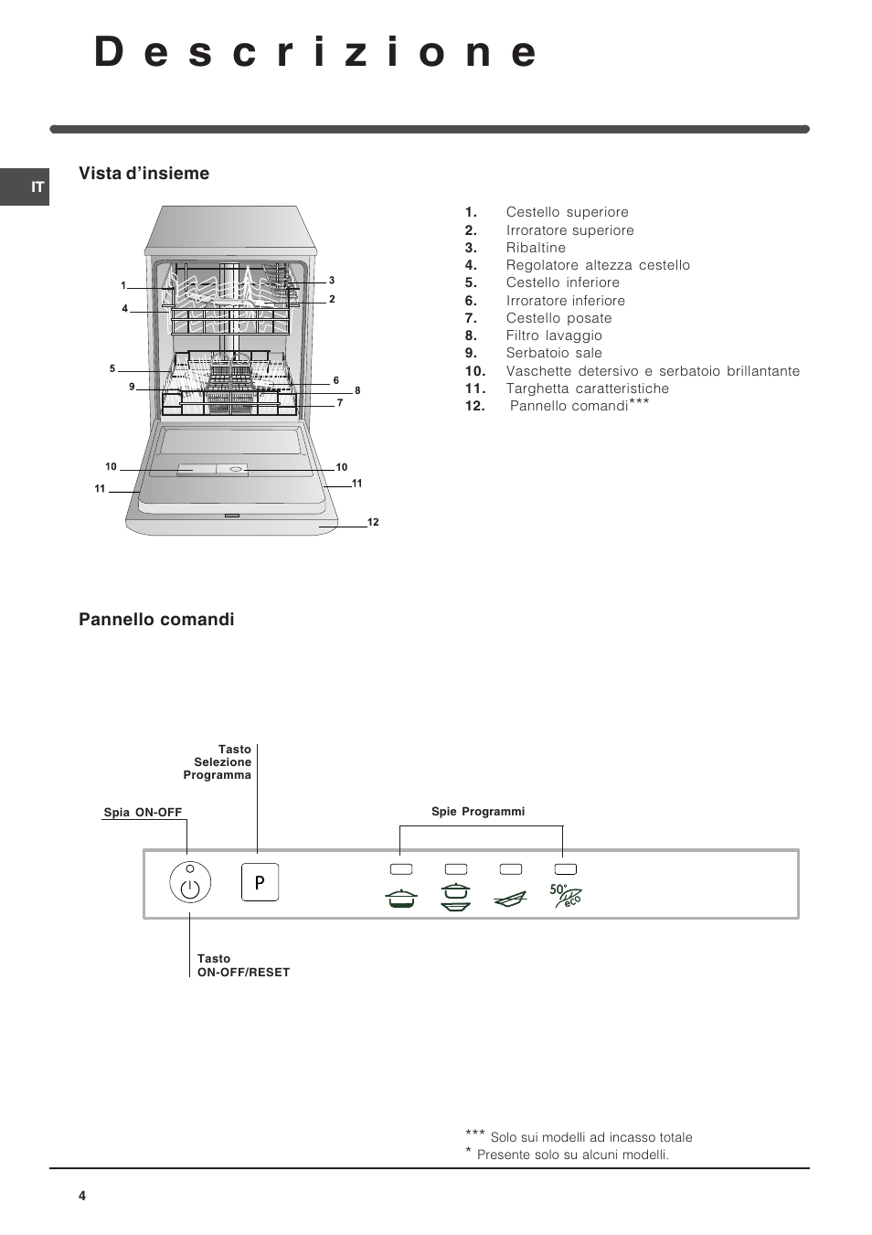 Indesit DIF 14 A User Manual | Page 4 / 80