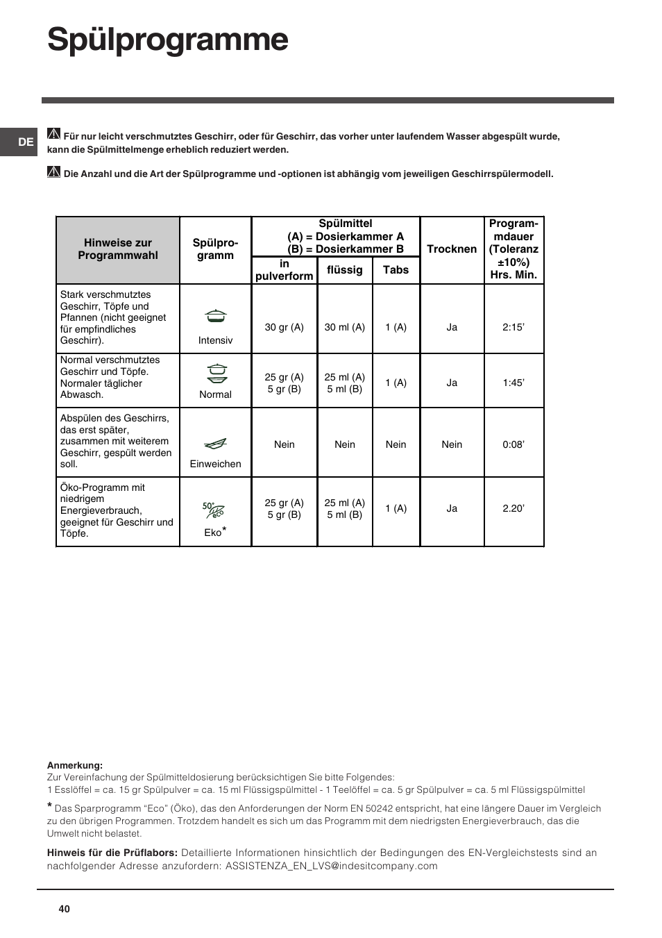 Spülprogramme | Indesit DIF 14 A User Manual | Page 40 / 80