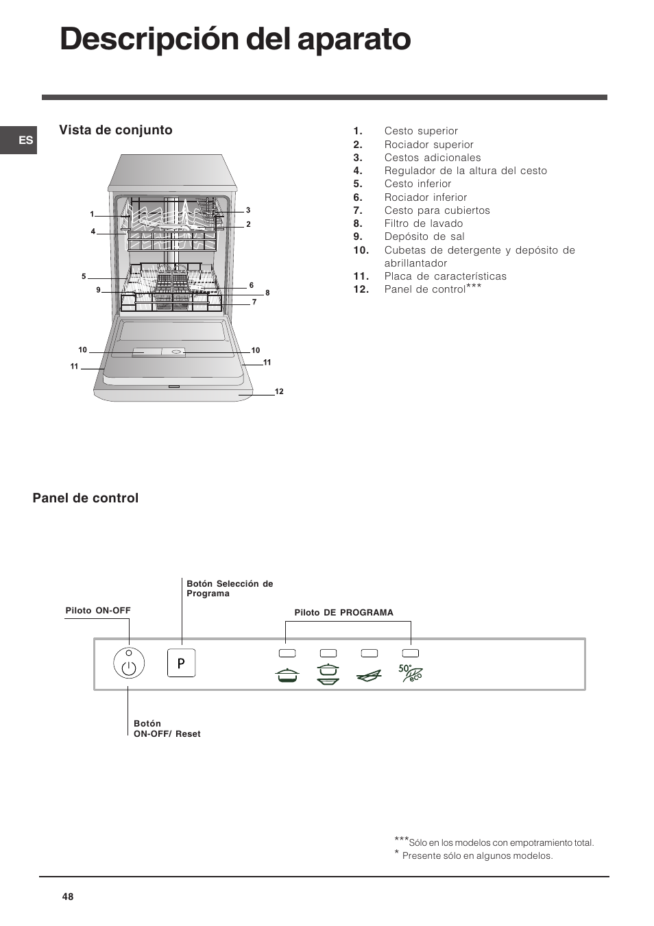 Descripción del aparato | Indesit DIF 14 A User Manual | Page 48 / 80