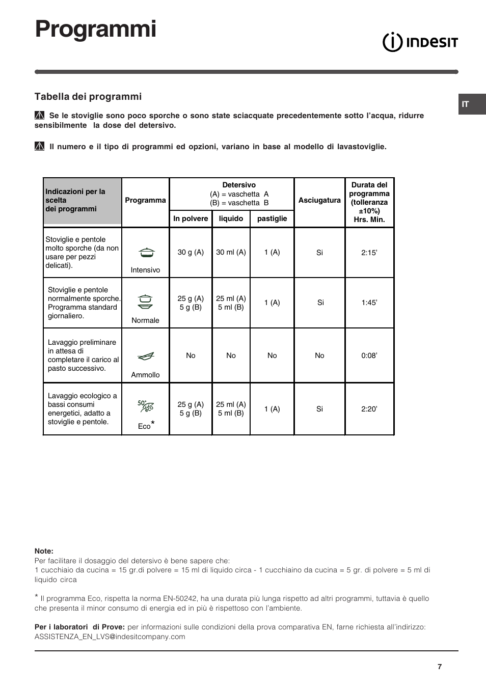 Programmi, Tabella dei programmi | Indesit DIF 14 A User Manual | Page 7 / 80