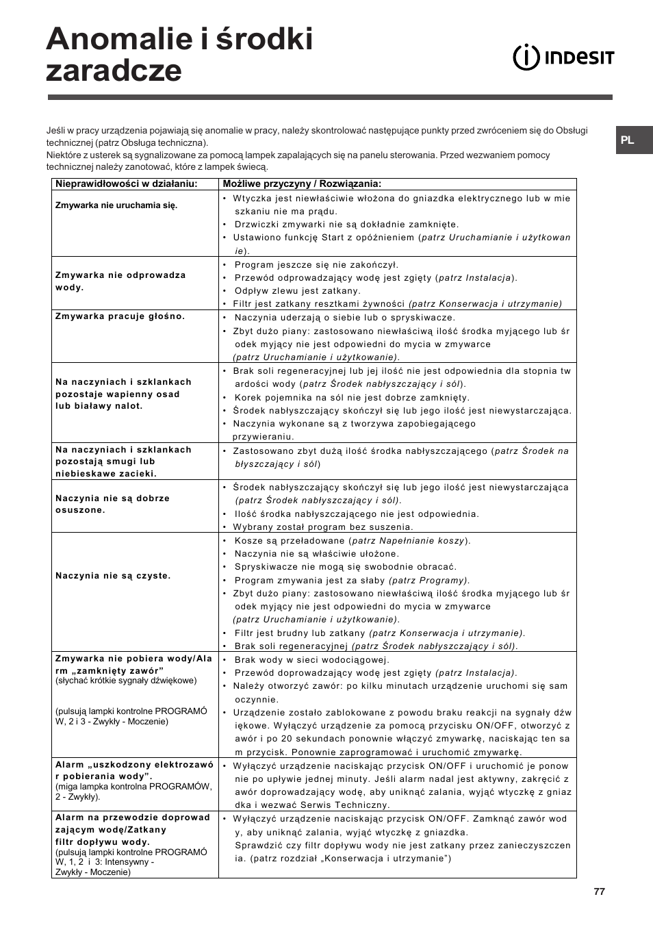 Anomalie i rodki zaradcze | Indesit DIF 14 A User Manual | Page 77 / 80