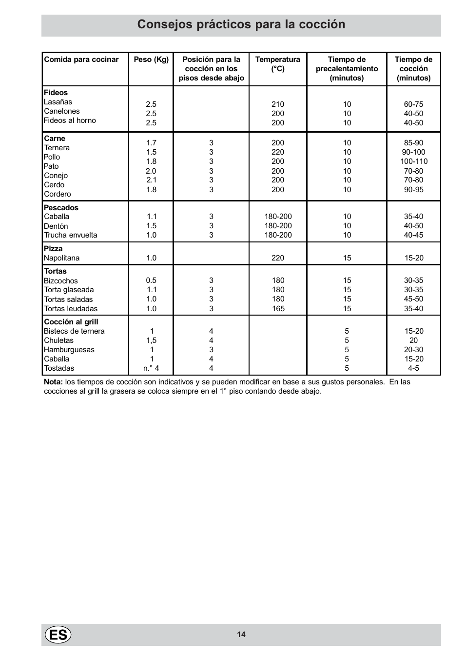 Consejos prácticos para la cocción | Indesit KN1G2S(W)-E User Manual | Page 14 / 28