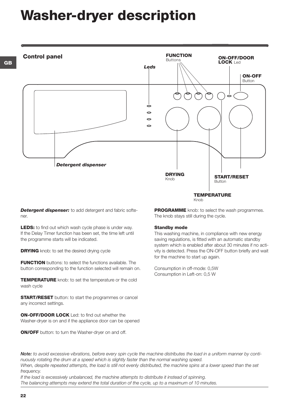 Washer-dryer description, Control panel | Indesit IWDE-127-EU User Manual | Page 22 / 56