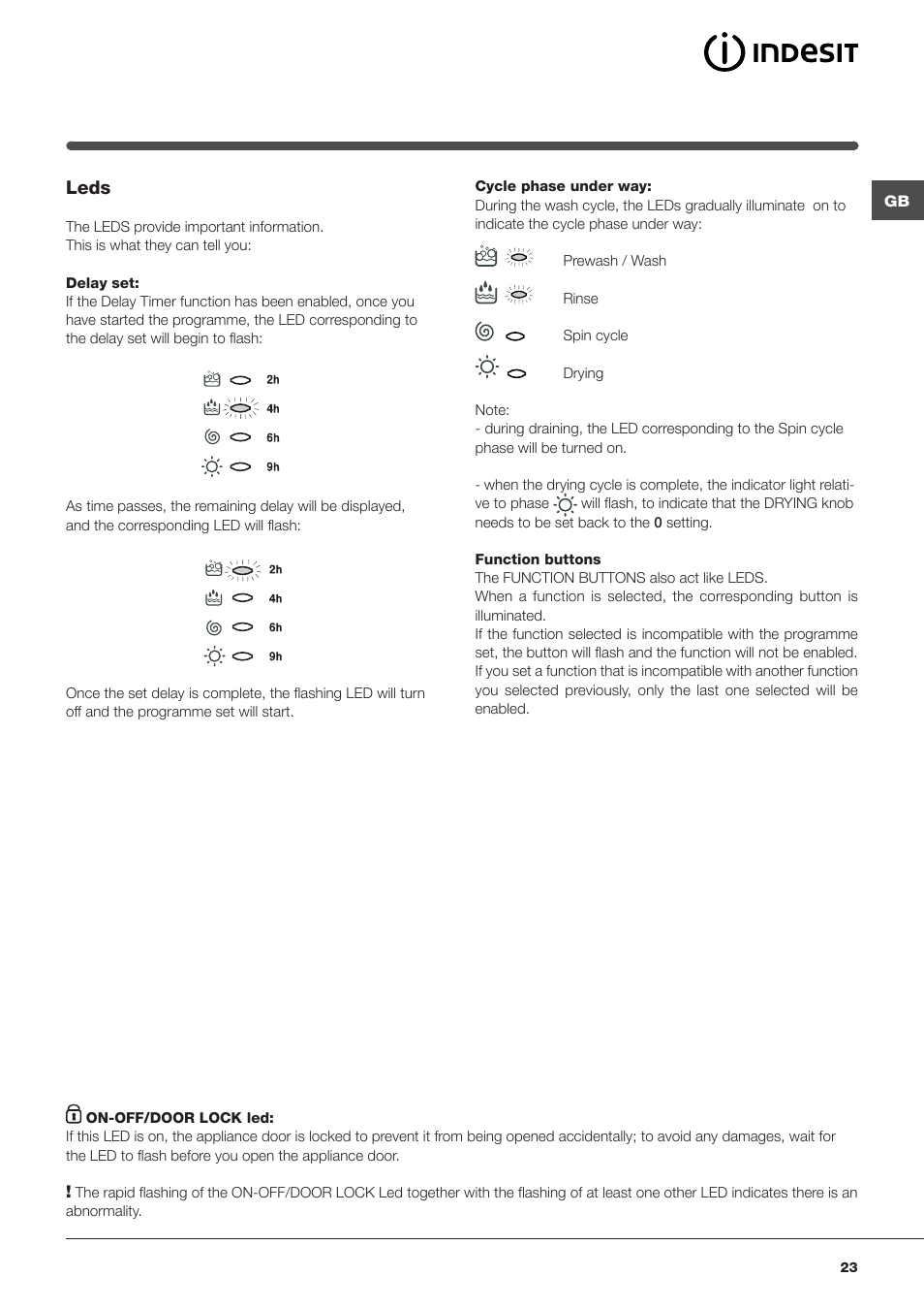 Leds | Indesit IWDE-127-EU User Manual | Page 23 / 56