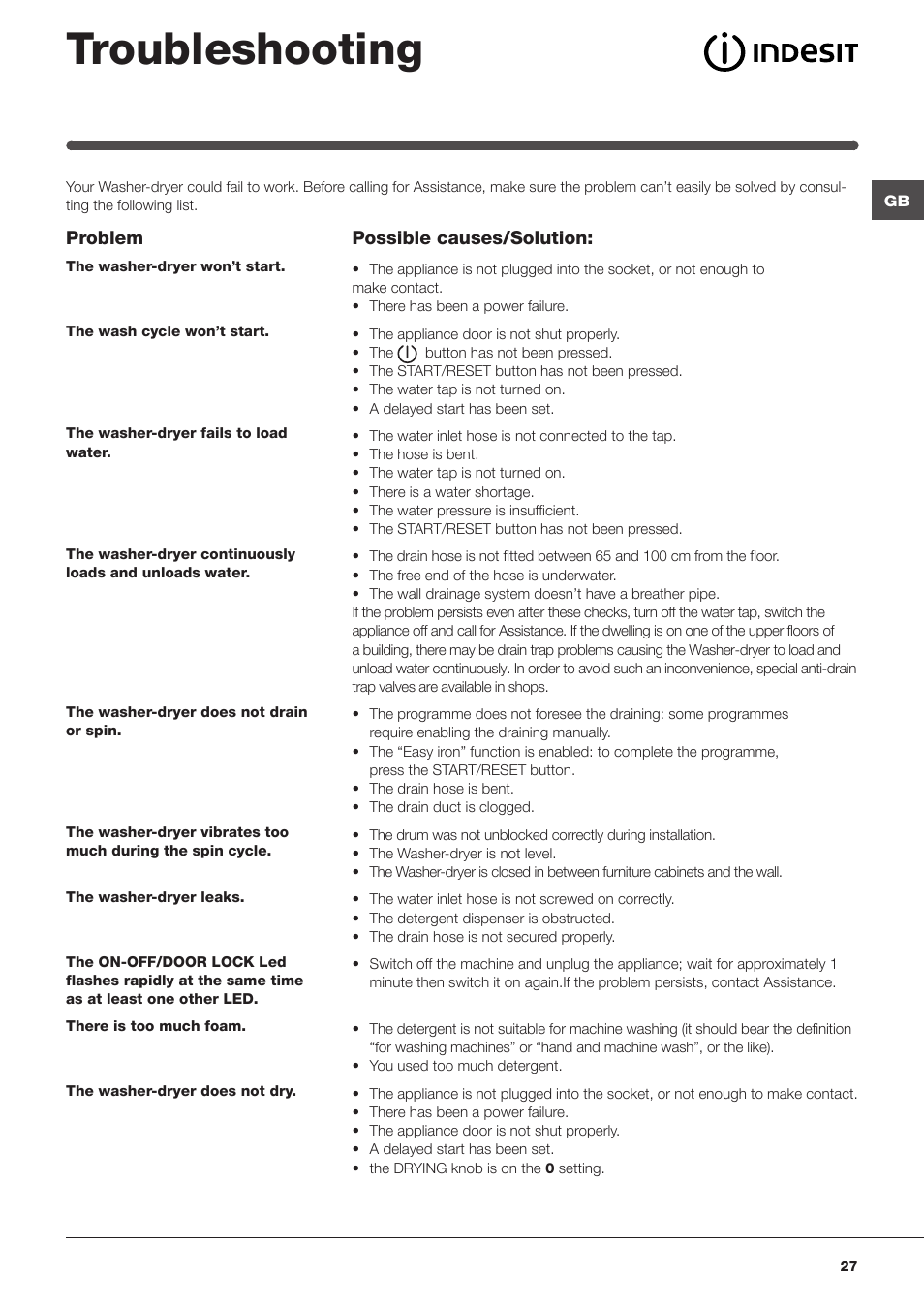 Troubleshooting | Indesit IWDE-127-EU User Manual | Page 27 / 56