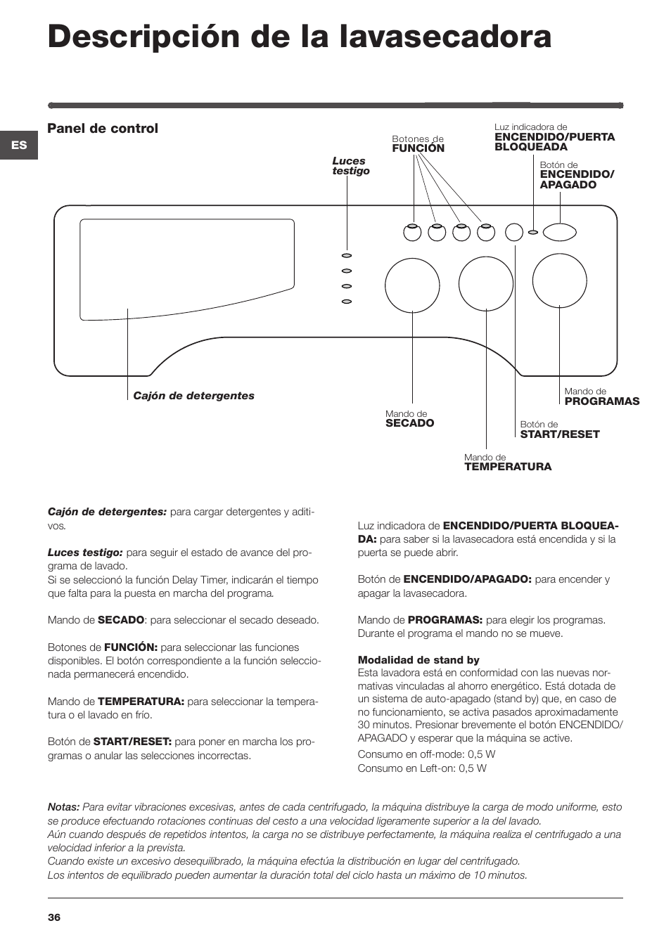 Descripción de la lavasecadora, Panel de control | Indesit IWDE-127-EU User Manual | Page 36 / 56