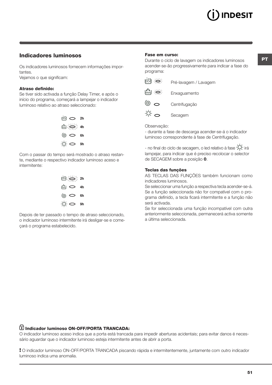 Indicadores luminosos | Indesit IWDE-127-EU User Manual | Page 51 / 56