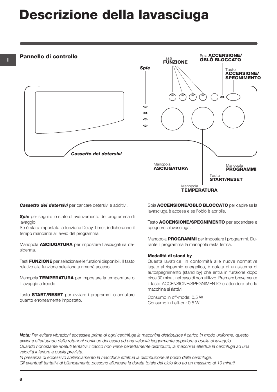 Descrizione della lavasciuga, Pannello di controllo | Indesit IWDE-127-EU User Manual | Page 8 / 56