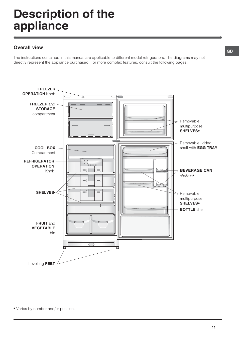 Description of the appliance | Indesit TAAN-6-FNF User Manual | Page 11 / 64