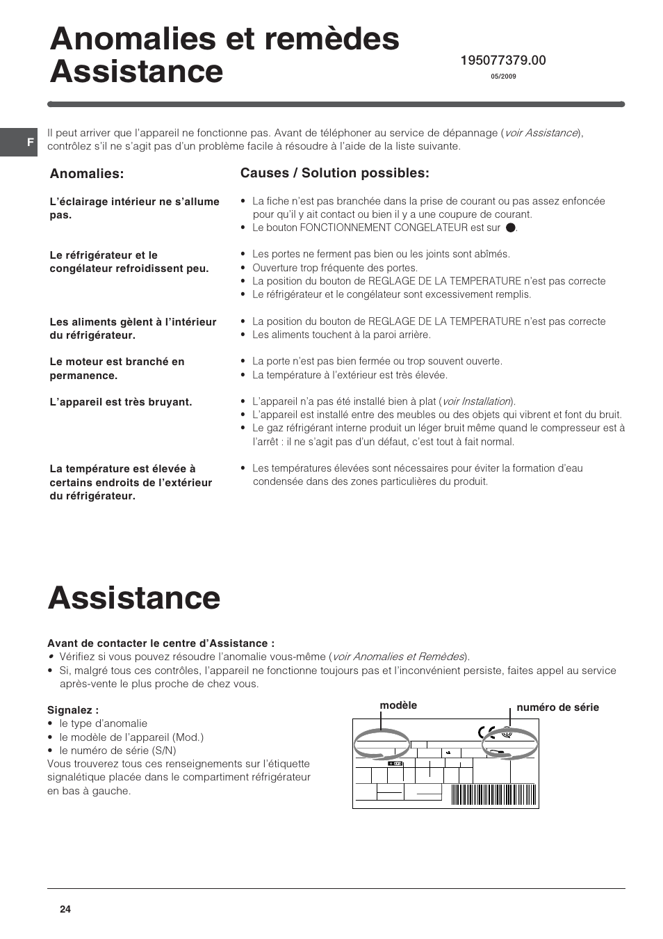 Anomalies et remèdes assistance, Assistance, Anomalies | Causes / solution possibles | Indesit TAAN-6-FNF User Manual | Page 24 / 64