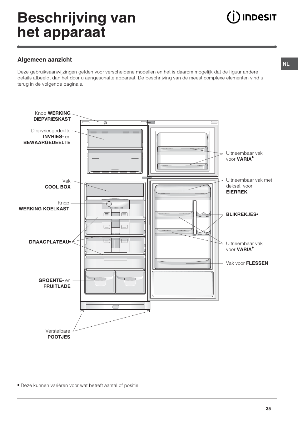 Beschrijving van het apparaat | Indesit TAAN-6-FNF User Manual | Page 35 / 64