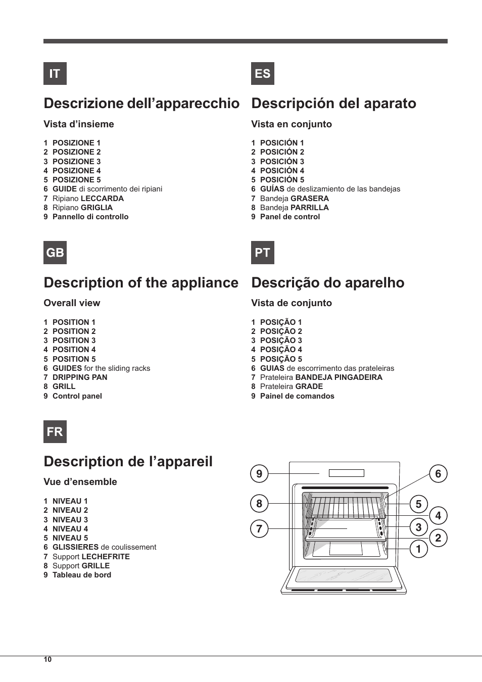 Descrizione dell’apparecchio, Description of the appliance, Description de l’appareil | Descripción del aparato, Descrição do aparelho | Indesit FIM-51-K.A-IX-S User Manual | Page 10 / 76