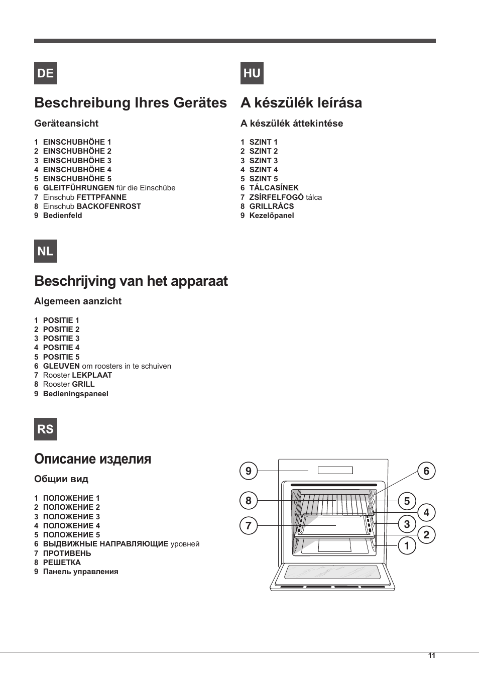 Beschreibung ihres gerätes, Beschrijving van het apparaat, Описание изделия | A készülék leírása | Indesit FIM-51-K.A-IX-S User Manual | Page 11 / 76