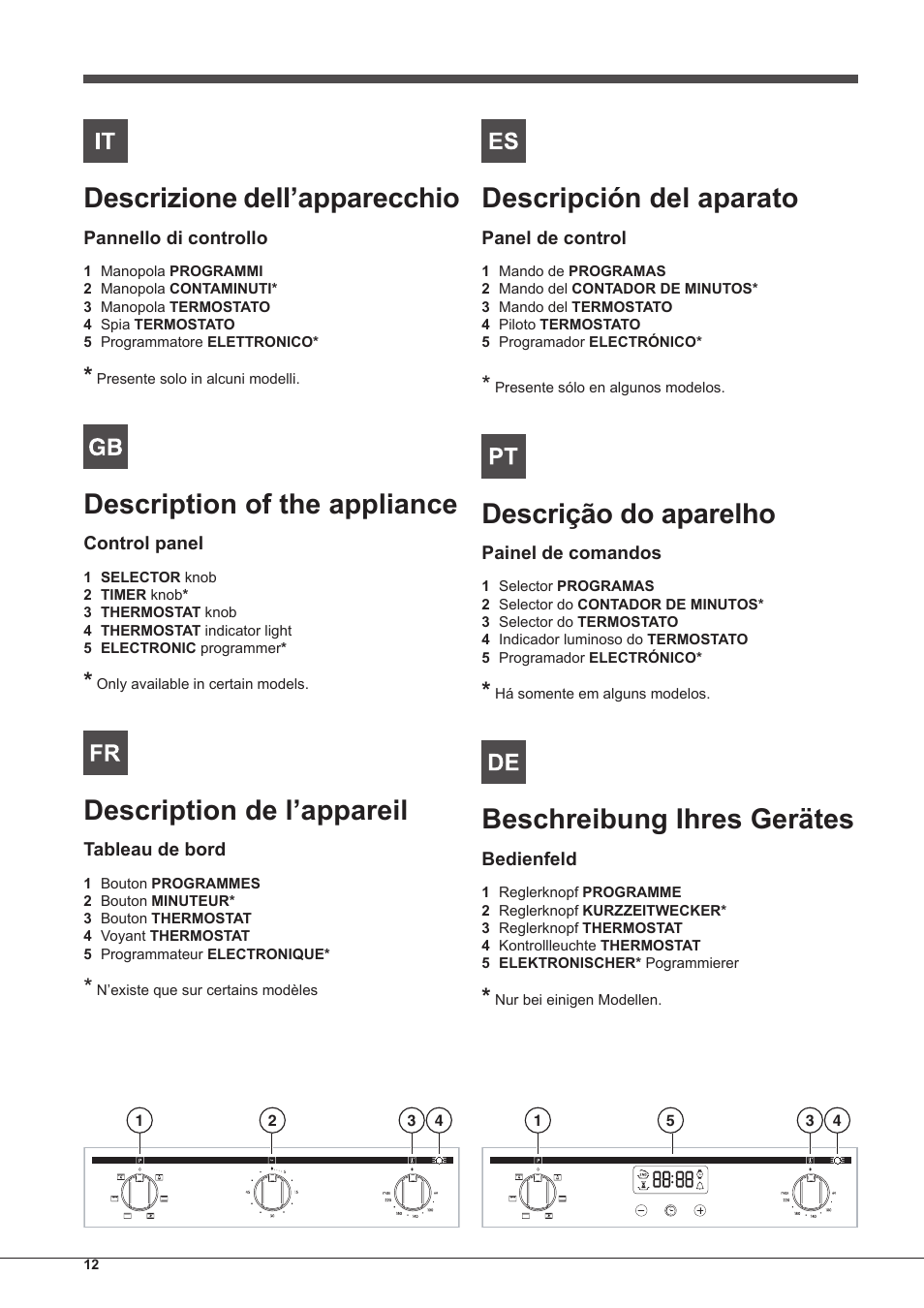 Descrizione dell’apparecchio, Description of the appliance, Description de l’appareil | Descripción del aparato, Descrição do aparelho, Beschreibung ihres gerätes | Indesit FIM-51-K.A-IX-S User Manual | Page 12 / 76