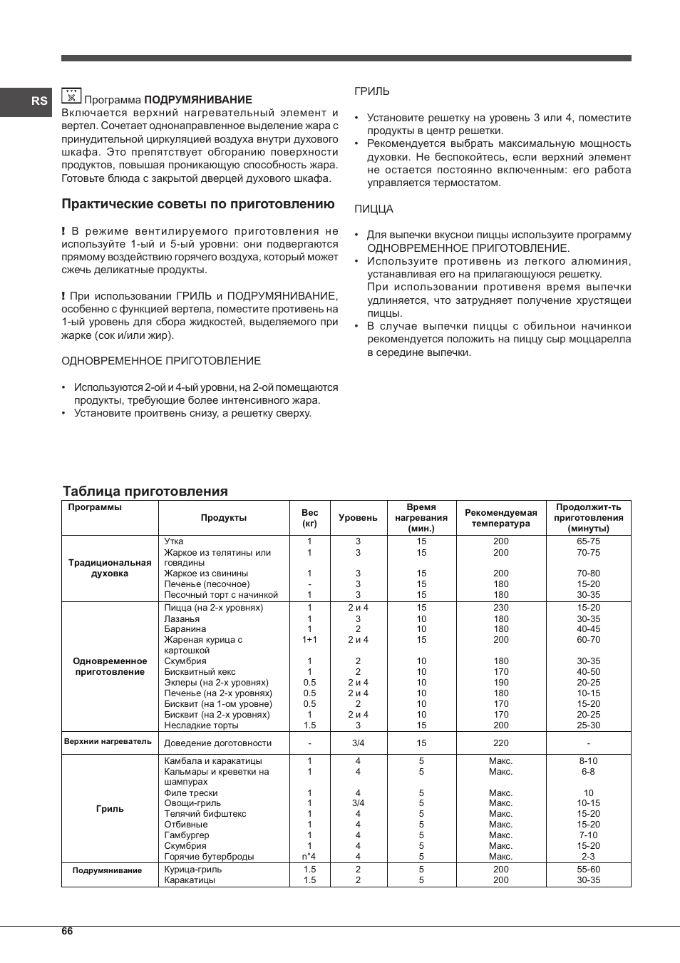 Практические советы по приготовлению, Таблица приготовления | Indesit FIM-51-K.A-IX-S User Manual | Page 66 / 76