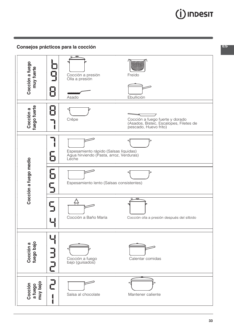 Indesit VIA-630-C User Manual | Page 33 / 84