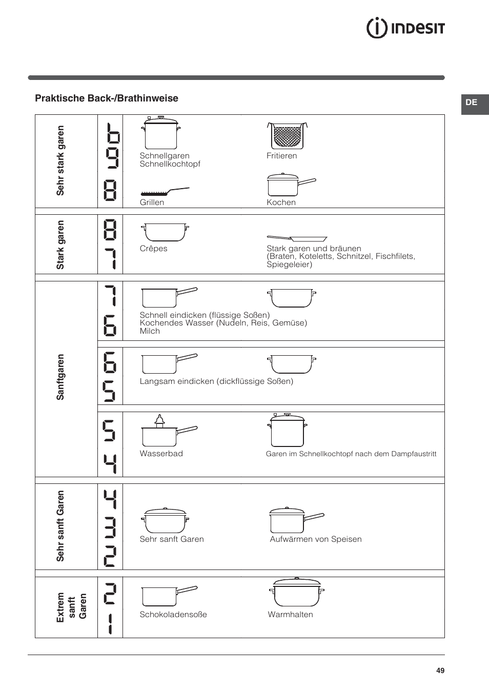 Indesit VIA-630-C User Manual | Page 49 / 84
