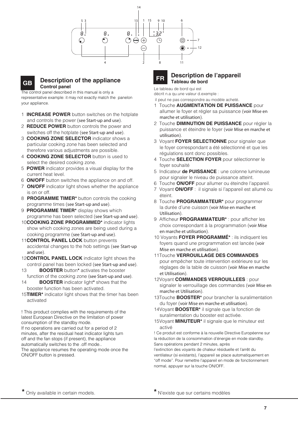 Description of the appliance, Gb description de l’appareil | Indesit VIA-630-C User Manual | Page 7 / 84