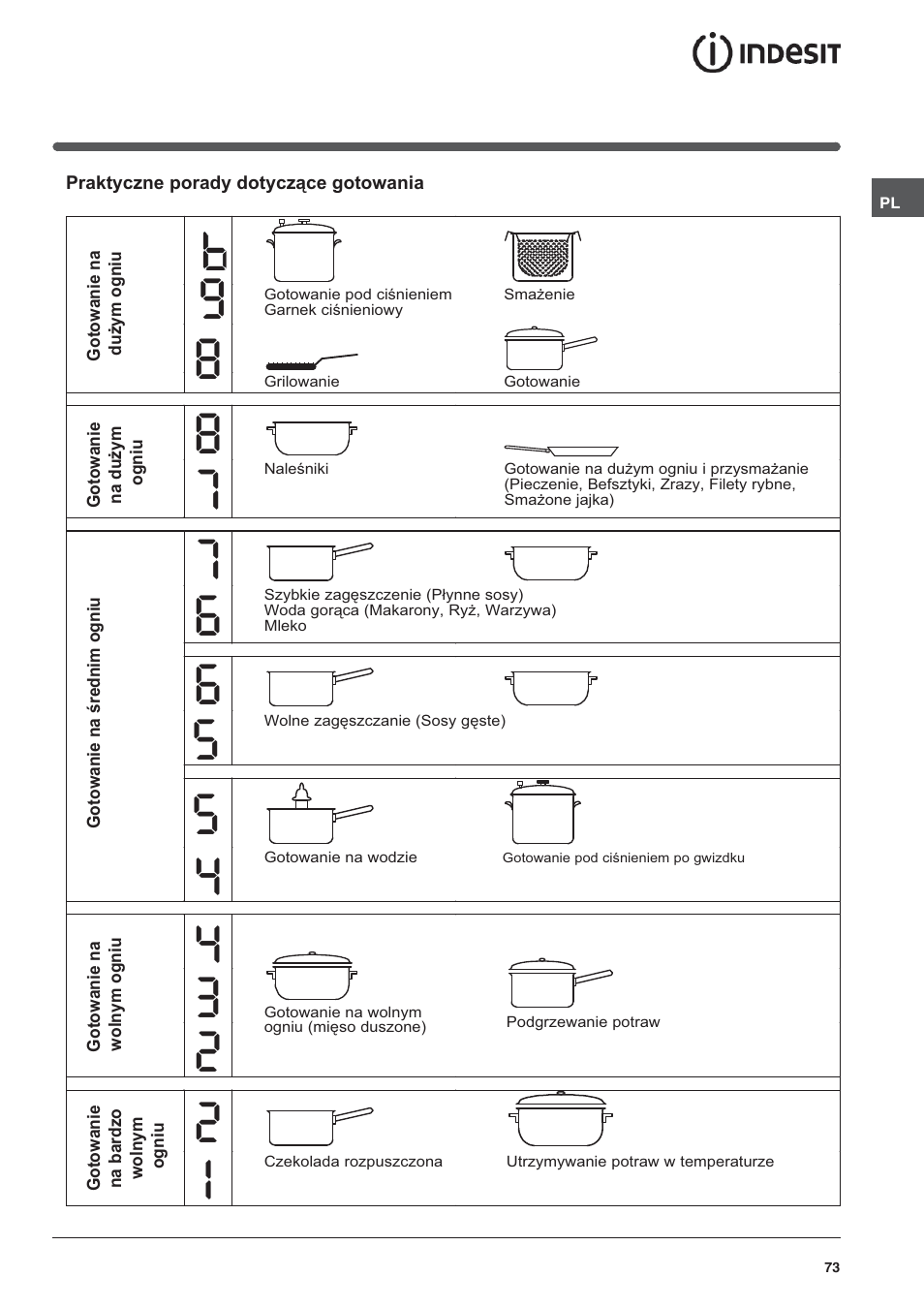 Indesit VIA-630-C User Manual | Page 73 / 84