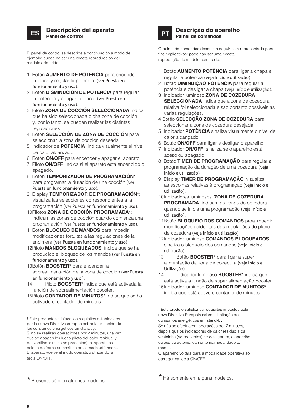 Descripción del aparato, Es descrição do aparelho | Indesit VIA-630-C User Manual | Page 8 / 84