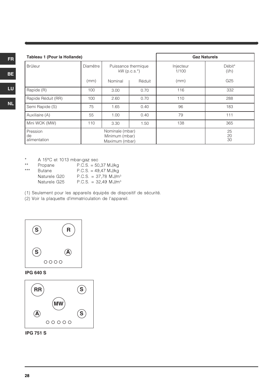 Indesit IPG-640-S-(BK) User Manual | Page 28 / 56