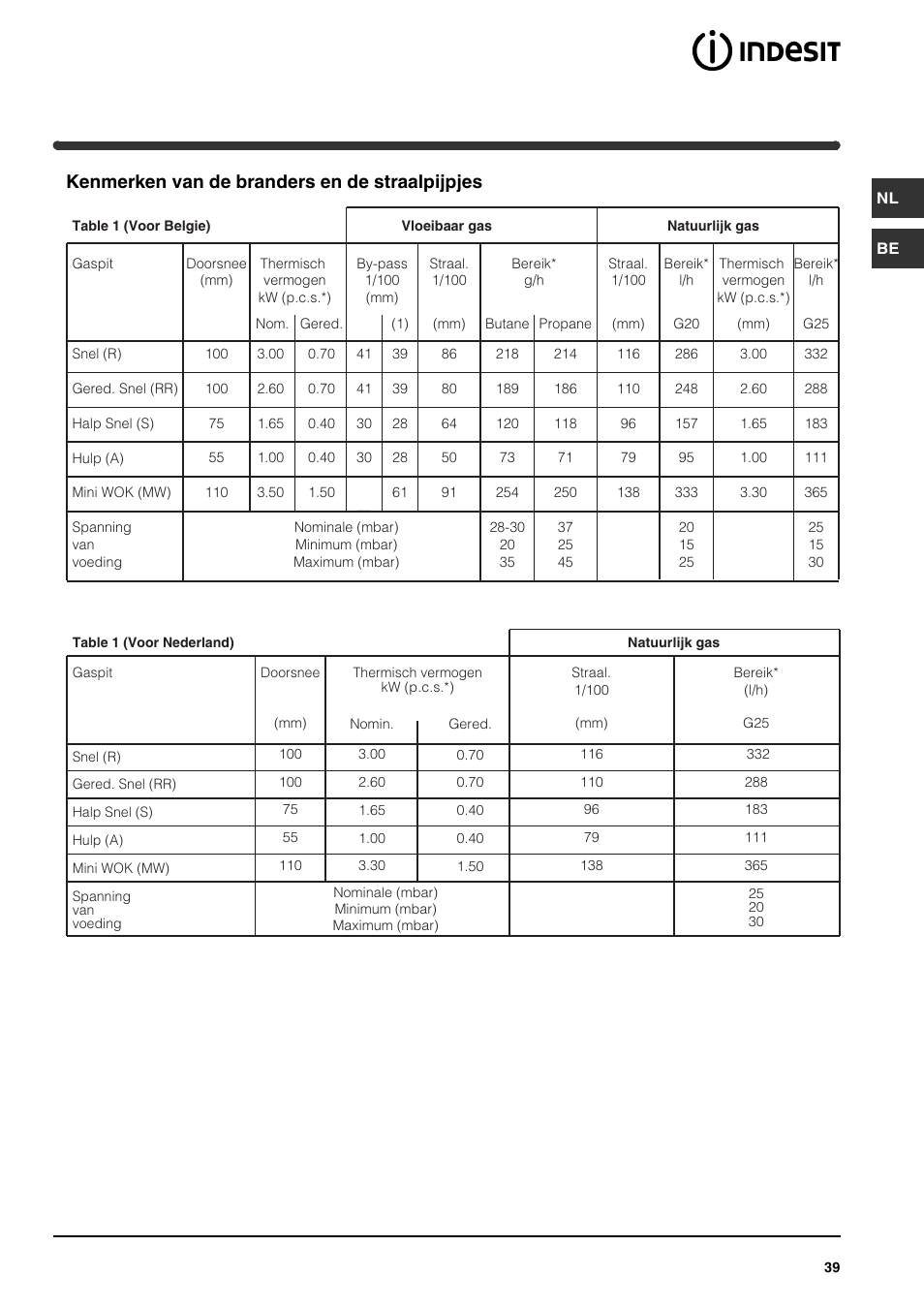 Kenmerken van de branders en de straalpijpjes | Indesit IPG-640-S-(BK) User Manual | Page 39 / 56