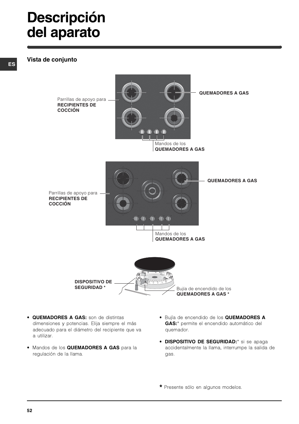 Descripción del aparato | Indesit IPG-640-S-(BK) User Manual | Page 52 / 56