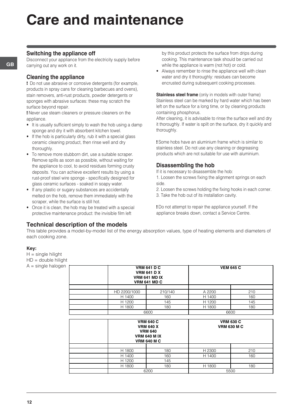 Care and maintenance, Switching the appliance off, Cleaning the appliance | Disassembling the hob, Technical description of the models | Indesit VRM-640-M-IX User Manual | Page 12 / 72