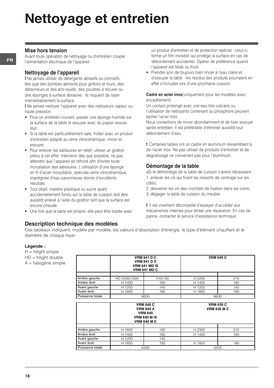 Nettoyage et entretien, Mise hors tension, Nettoyage de l’appareil | Démontage de la table, Description technique des modèles | Indesit VRM-640-M-IX User Manual | Page 18 / 72