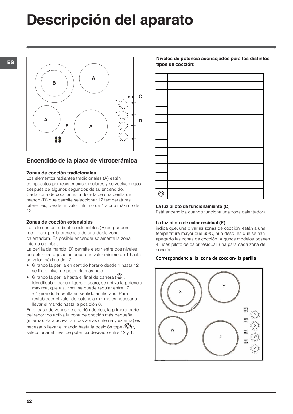 Descripción del aparato, Encendido de la placa de vitrocerámica | Indesit VRM-640-M-IX User Manual | Page 22 / 72