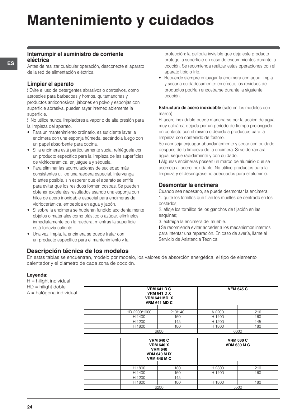 Mantenimiento y cuidados, Interrumpir el suministro de corriente eléctrica, Limpiar el aparato | Desmontar la encimera, Descripción técnica de los modelos | Indesit VRM-640-M-IX User Manual | Page 24 / 72