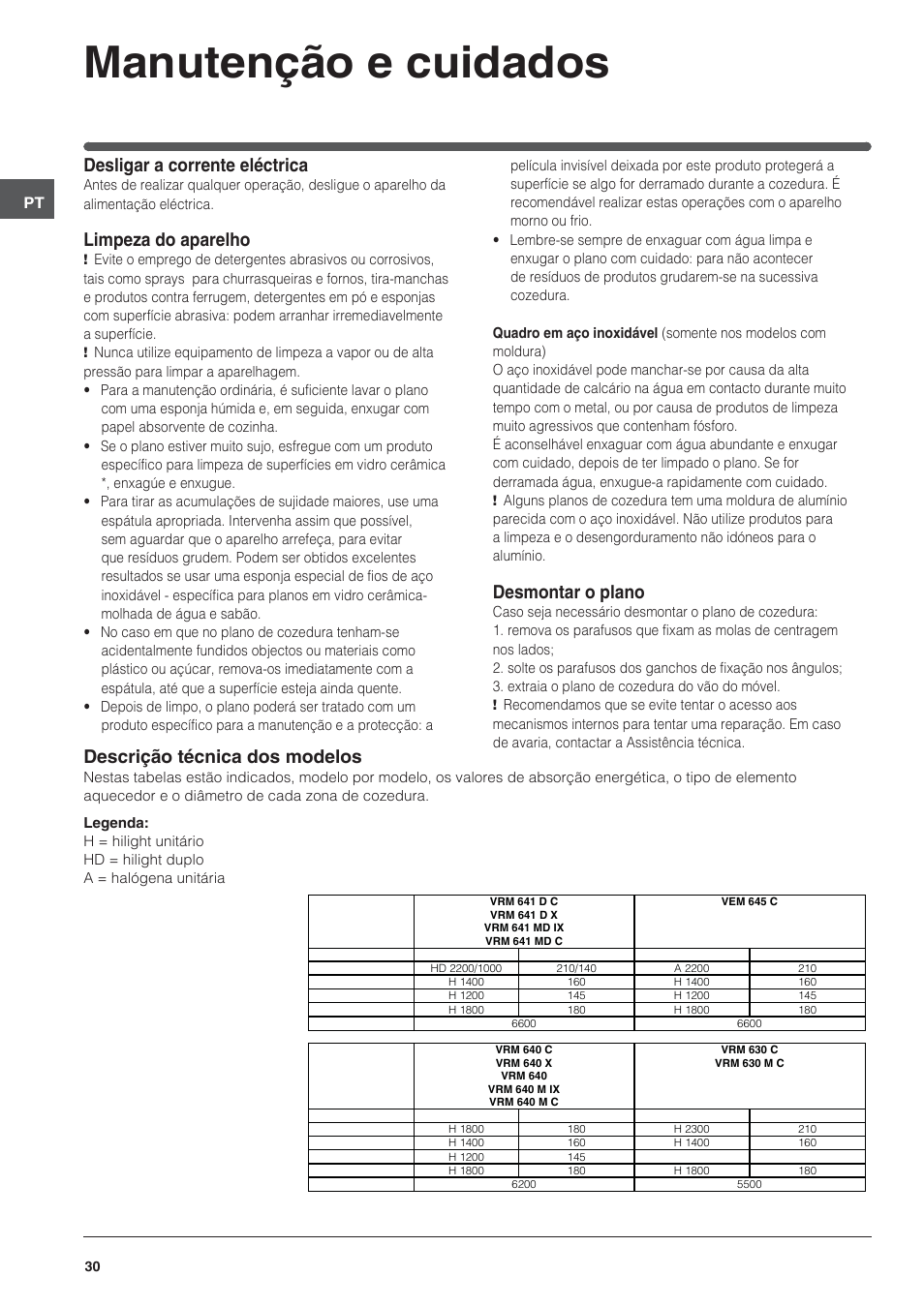 Manutenção e cuidados, Desligar a corrente eléctrica, Limpeza do aparelho | Desmontar o plano, Descrição técnica dos modelos | Indesit VRM-640-M-IX User Manual | Page 30 / 72