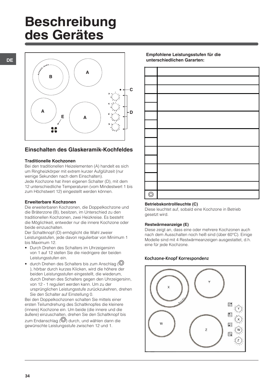 Beschreibung des gerätes | Indesit VRM-640-M-IX User Manual | Page 34 / 72