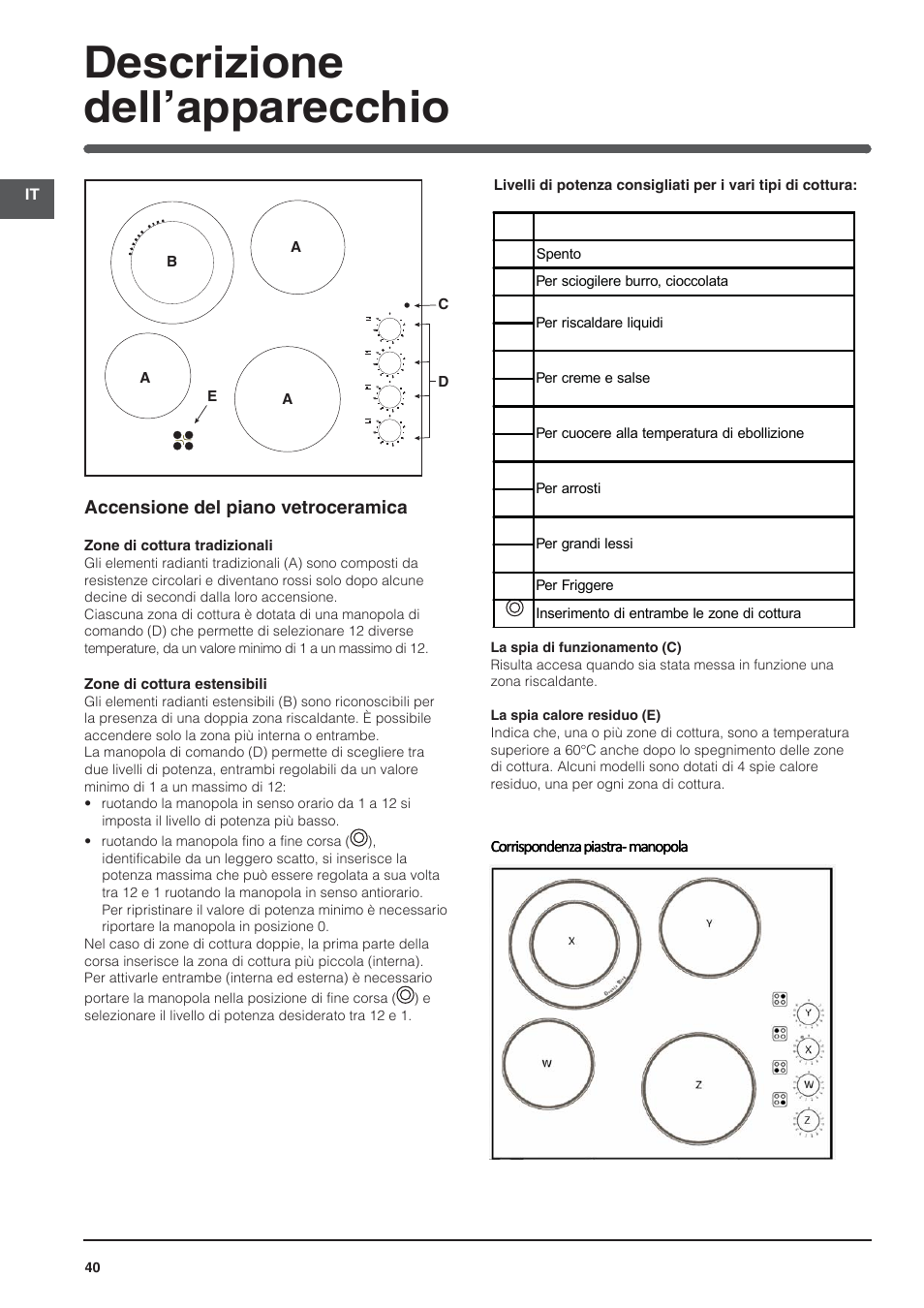 Descrizione dell’apparecchio | Indesit VRM-640-M-IX User Manual | Page 40 / 72