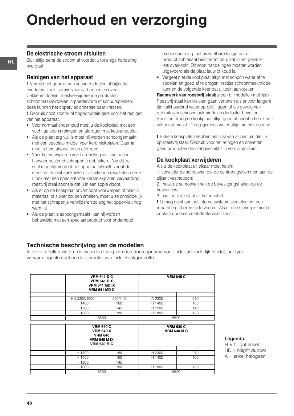 Onderhoud en verzorging, De elektrische stroom afsluiten, Reinigen van het apparaat | De kookplaat verwijderen, Technische beschrijving van de modellen | Indesit VRM-640-M-IX User Manual | Page 48 / 72