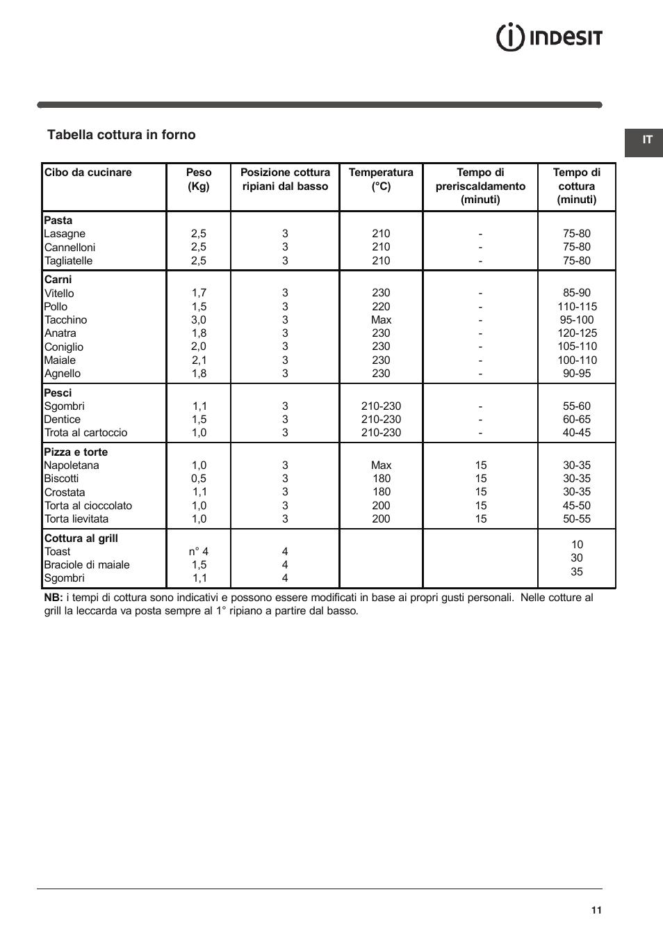 Indesit KN6G21S(X)-I User Manual | Page 11 / 44