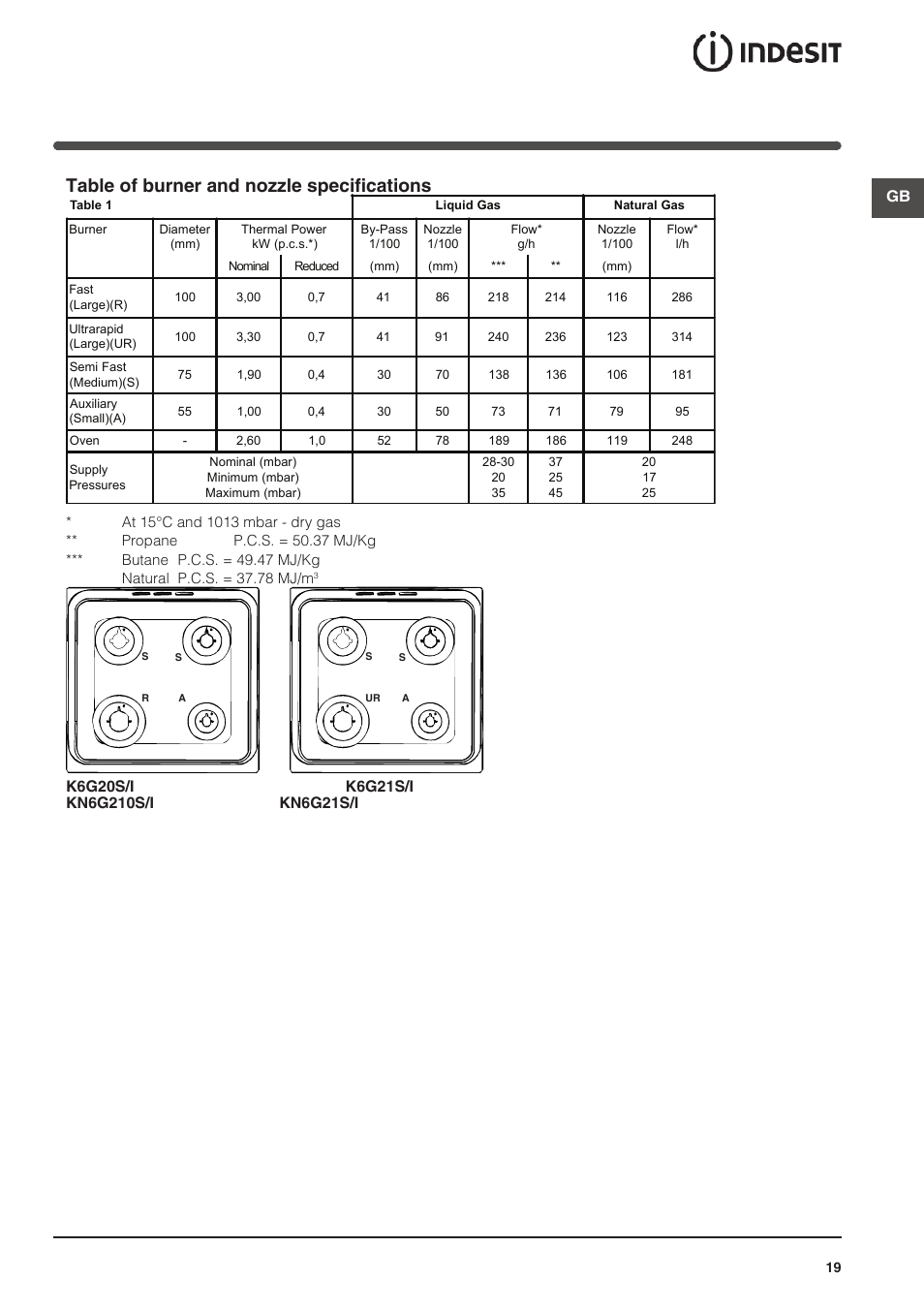 Table of burner and nozzle specifications | Indesit KN6G21S(X)-I User Manual | Page 19 / 44